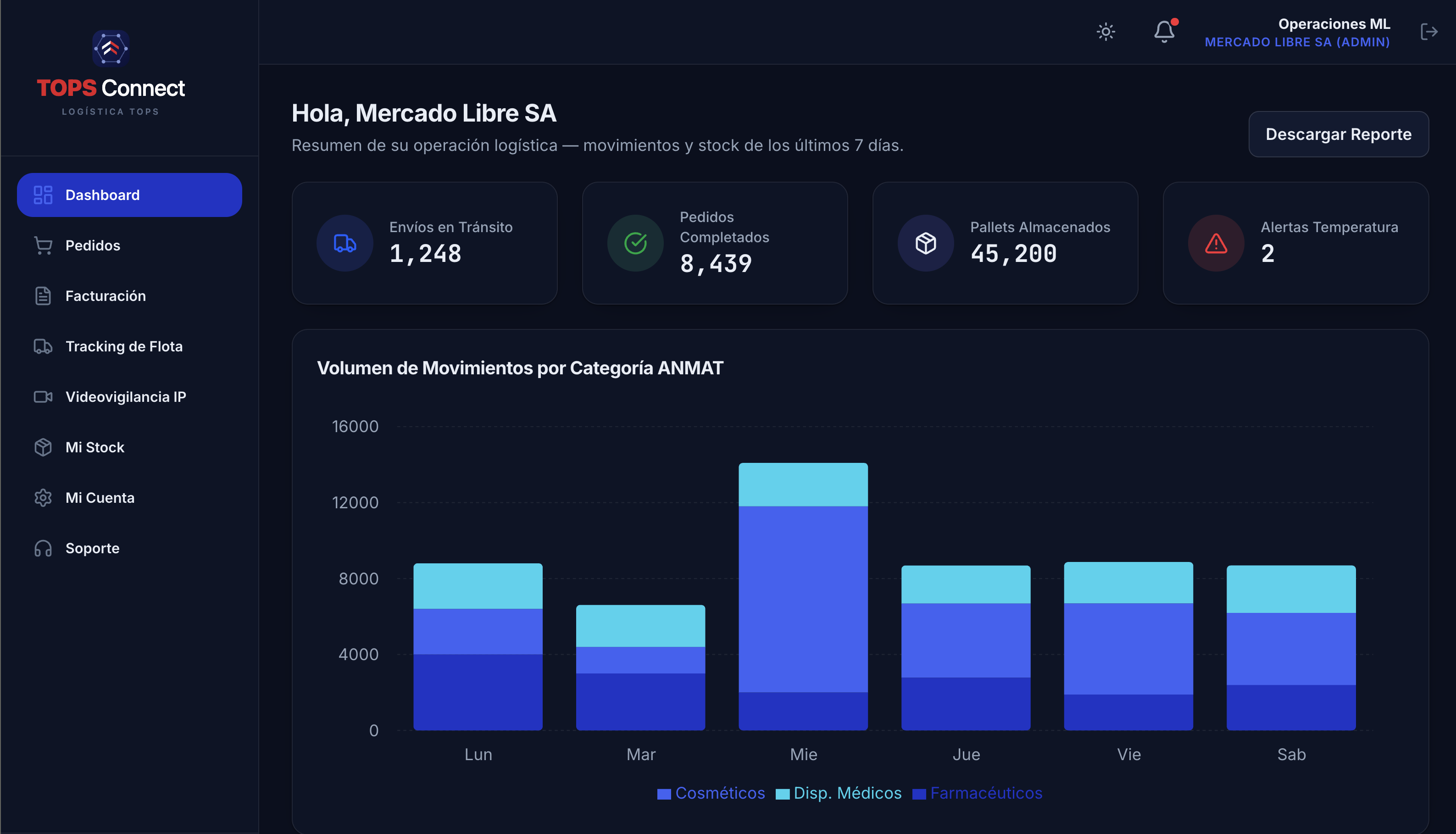 TOPS Connect — Dashboard B2B