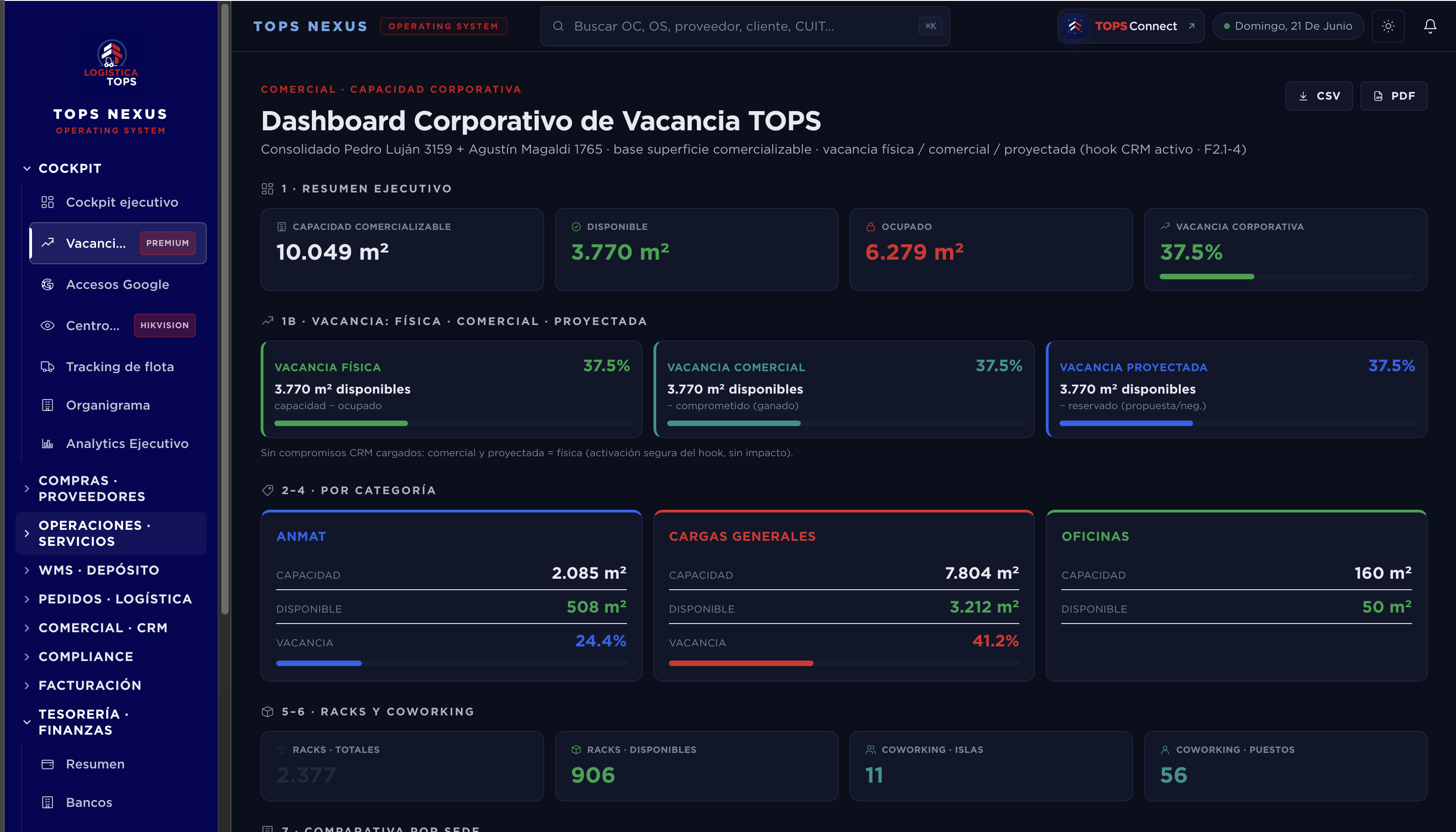 Dashboard Corporativo TOPS Nexus